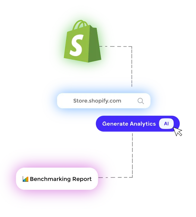 AI Analytics Features